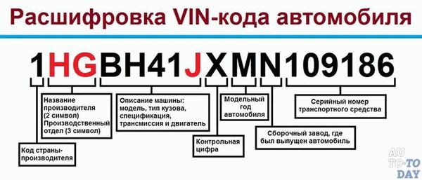 Общая информация об АвтоКомпромате